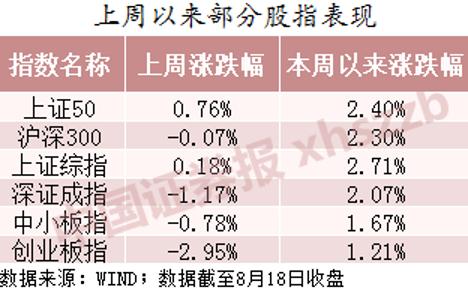 上证50走强，风格切换已开始？私募最新研判来了