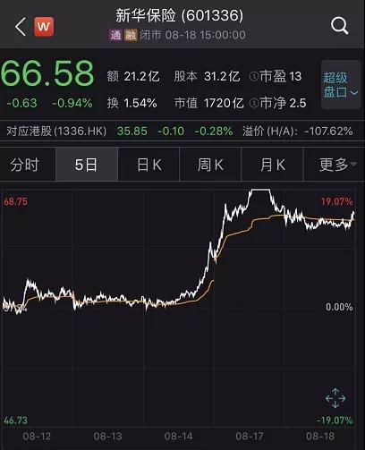 3天狂飚3500亿！保险也有巨无霸并购？中国人寿回应了