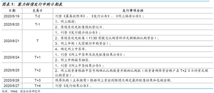 塞力转债申购价值分析:债底保护一般 下修条款中规中矩