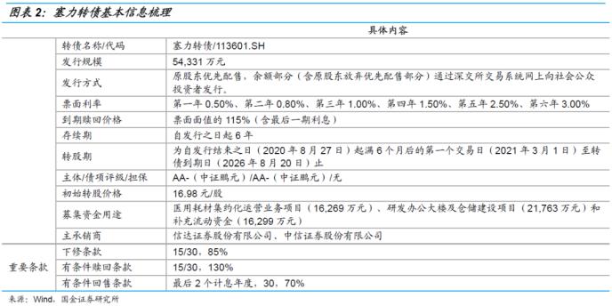 塞力转债申购价值分析:债底保护一般 下修条款中规中矩