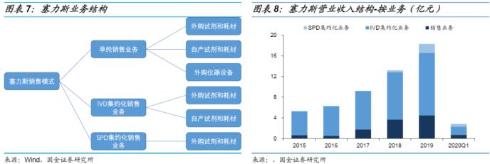 塞力转债申购价值分析:债底保护一般 下修条款中规中矩