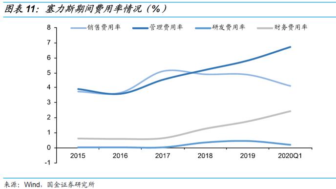 塞力转债申购价值分析:债底保护一般 下修条款中规中矩