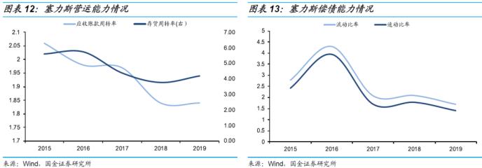 塞力转债申购价值分析:债底保护一般 下修条款中规中矩