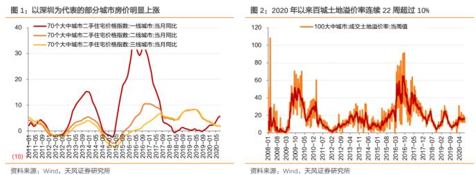 地产融资还要收紧？