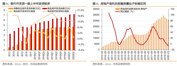 地产融资还要收紧？