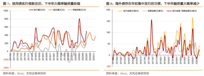 地产融资还要收紧？