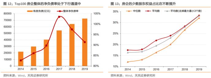 地产融资还要收紧？