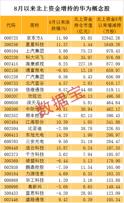 孟 晚舟案有新消息，美国“拉黑”华为子公司！