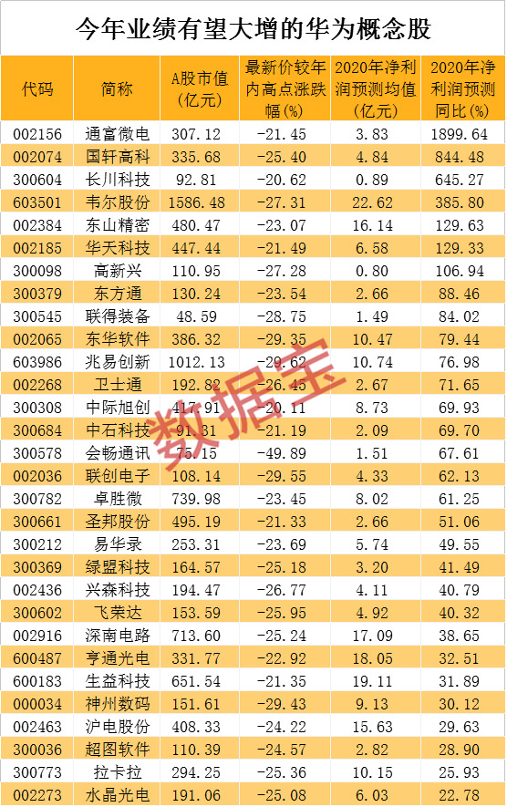 孟 晚舟案有新消息，美国“拉黑”华为子公司！