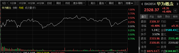 芯片暗夜！万亿巨头跌停，另外