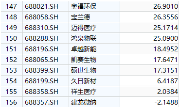 两天即10倍！科创板财富神话又上演，今天更是两度临停…科创板也爱低价股？