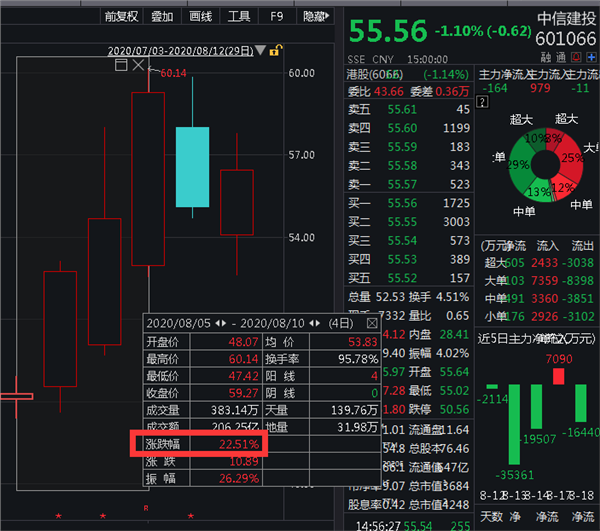 3天狂飚3500亿！保险也有巨无霸并购？刚刚，中国人寿回应了