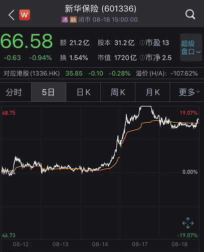 3天狂飚3500亿！保险也有巨无霸并购？刚刚，中国人寿回应了