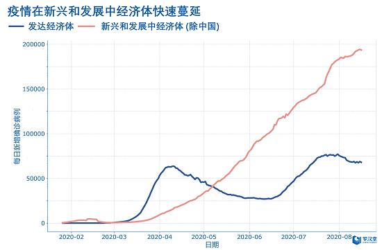 罗汉堂：全球疫情依然蔓延 美国不再缺席用大数据追踪防控疫情