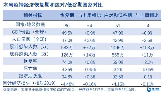 罗汉堂：全球疫情依然蔓延 美国不再缺席用大数据追踪防控疫情