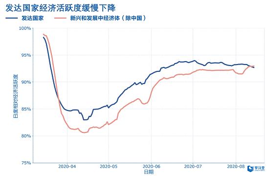 罗汉堂：全球疫情依然蔓延 美国不再缺席用大数据追踪防控疫情