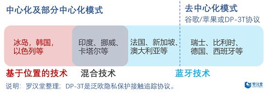 罗汉堂：全球疫情依然蔓延 美国不再缺席用大数据追踪防控疫情