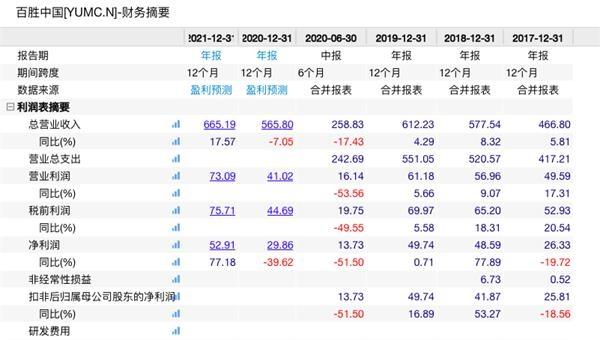 300家店永久关闭 又一巨头撑不住了？