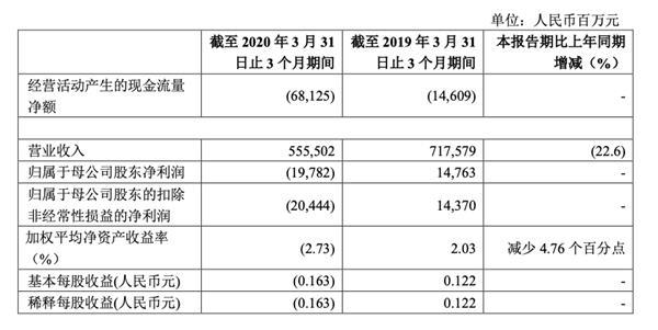 海天味业市值突破5000亿超越中国石化