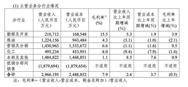 海天味业市值突破5000亿超越中国石化