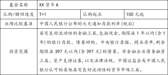 从底层资产看，现金管理类产品有何差异？