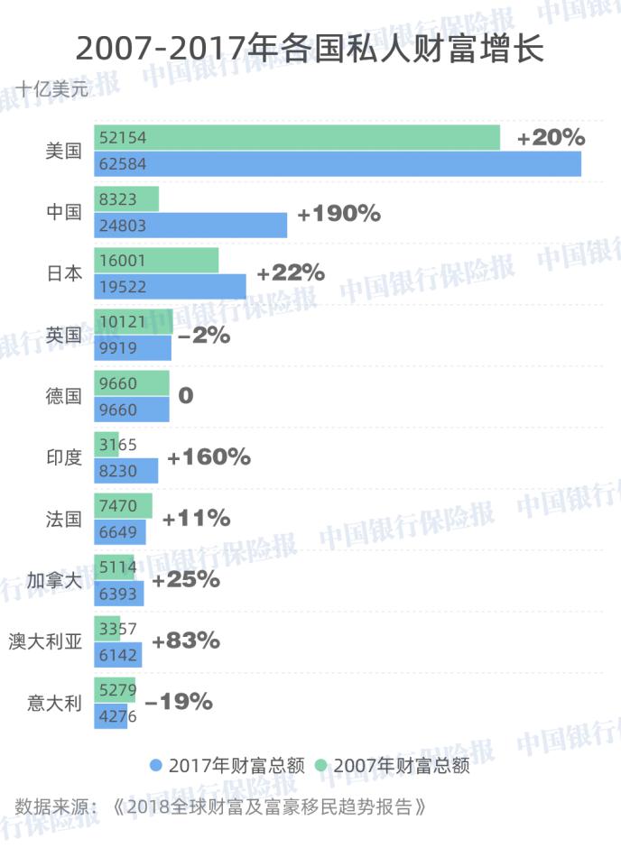 中国私人财富近25万亿美元！这块蛋糕 私人银行怎么切？