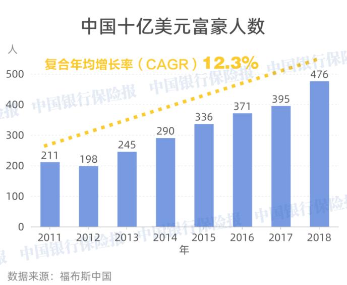 中国私人财富近25万亿美元！这块蛋糕 私人银行怎么切？