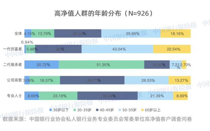 中国私人财富近25万亿美元！这块蛋糕 私人银行怎么切？