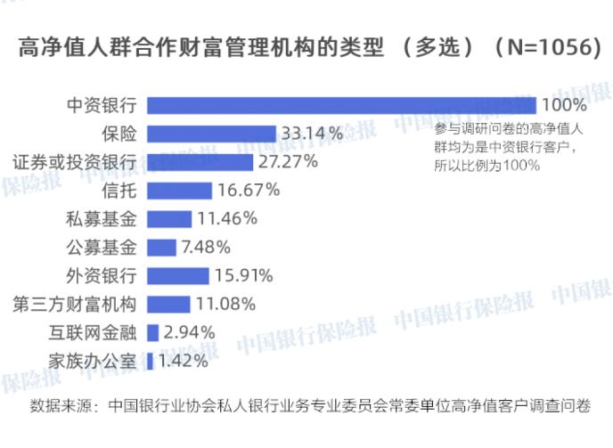 中国私人财富近25万亿美元！这块蛋糕 私人银行怎么切？