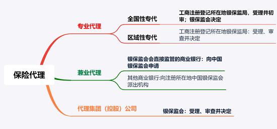 银保监会统一规范中介机构审批：强调“机构持牌、人员持证”！