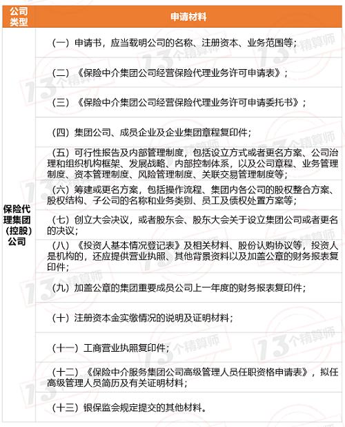 银保监会统一规范中介机构审批：强调“机构持牌、人员持证”！