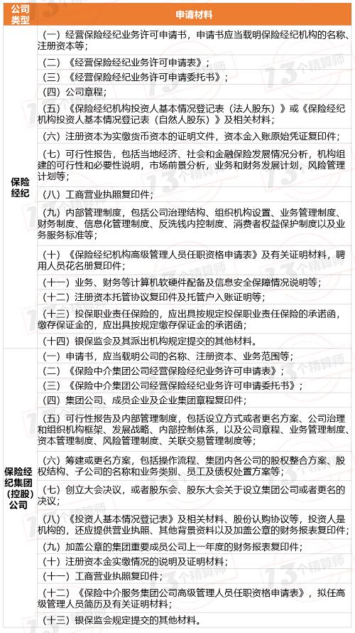 银保监会统一规范中介机构审批：强调“机构持牌、人员持证”！