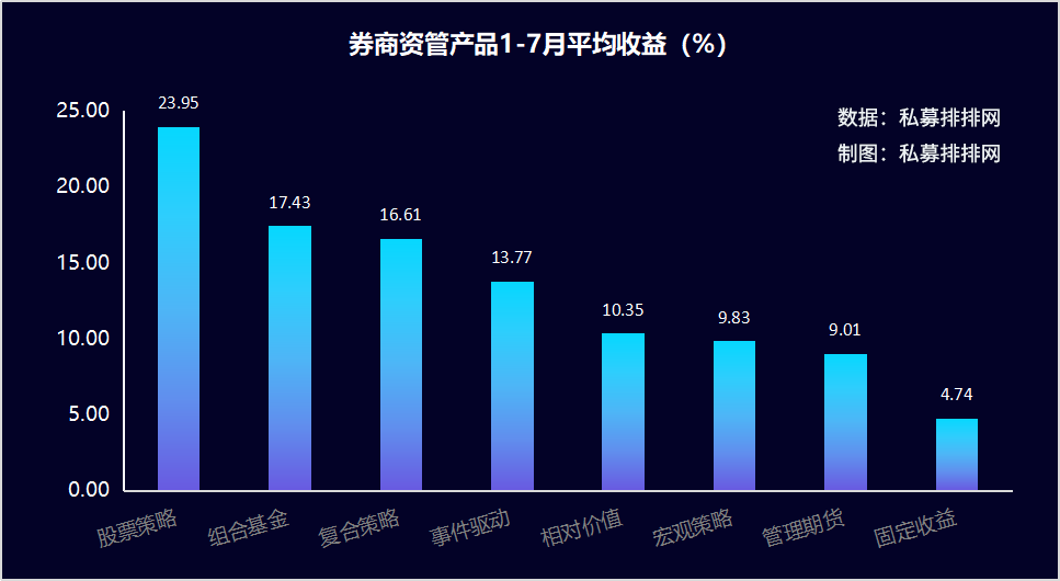 月均规模6.6万亿，中信证券1.15万亿居首，券商资管产品榜单发布