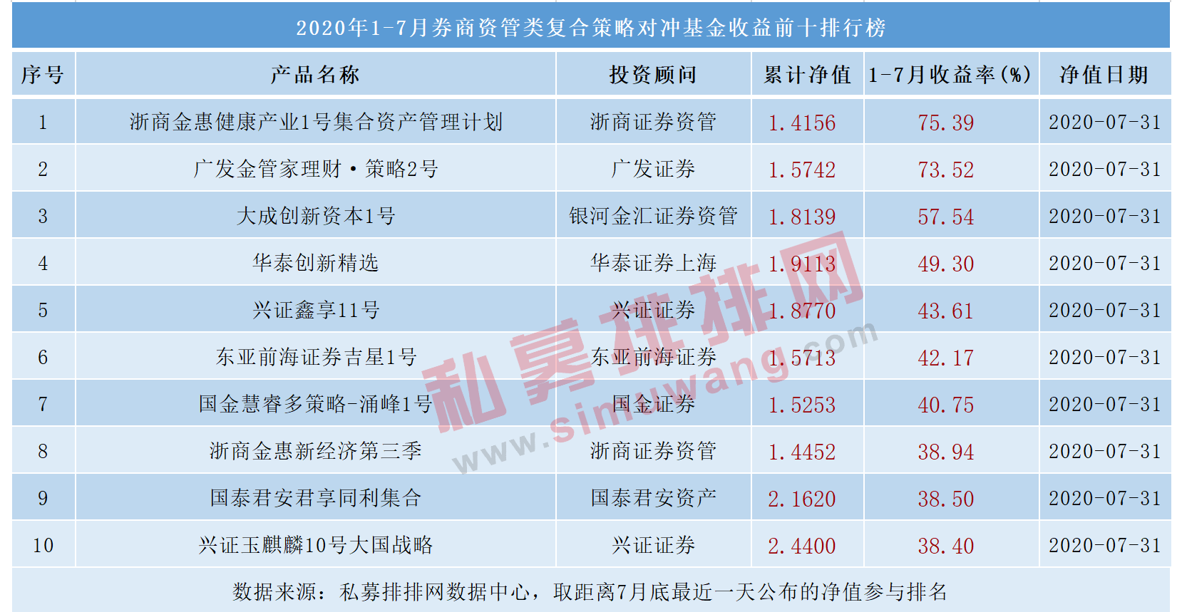 月均规模6.6万亿，中信证券1.15万亿居首，券商资管产品榜单发布