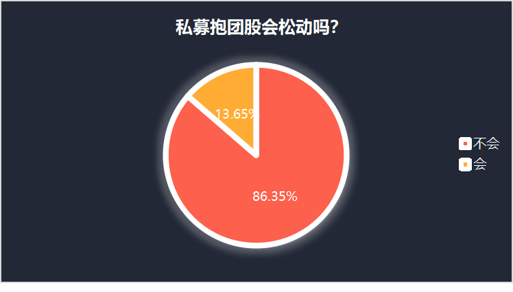 白酒持仓超百亿，化工跃进前三，私募机构抱团股会松动吗？