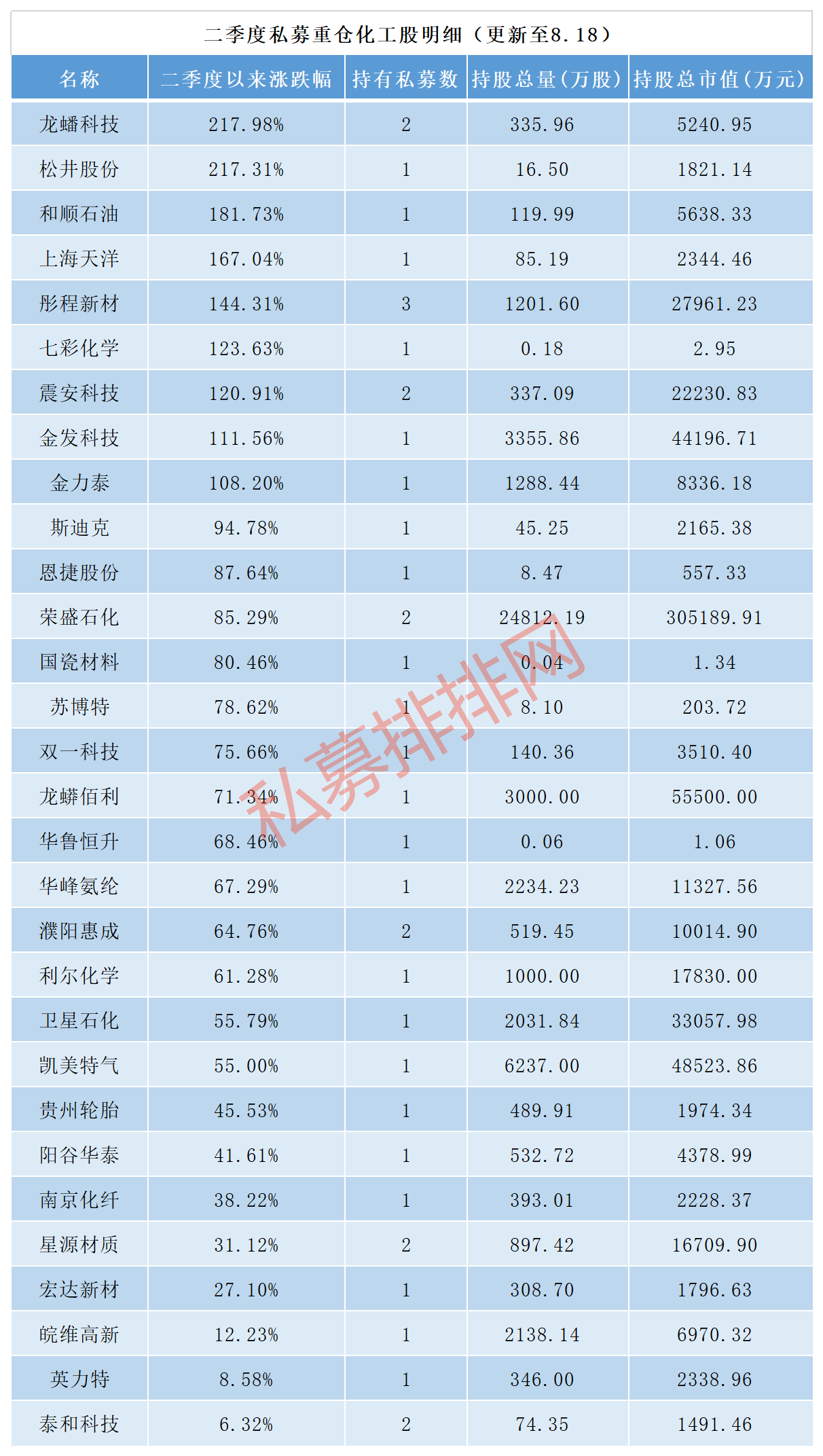 广东私募持有133亿茅台，股价暴涨两倍，私募为时瞄准这个行业？