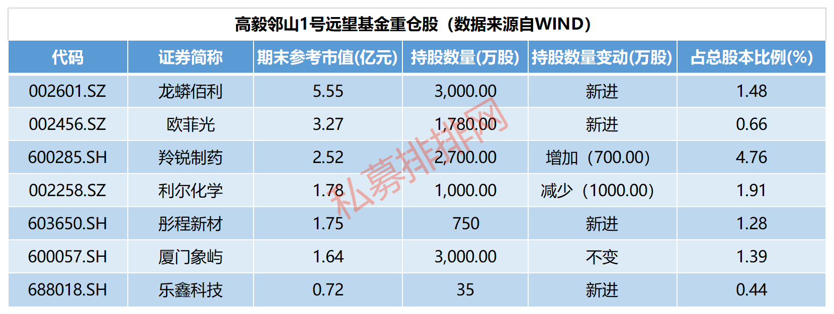 广东私募持有133亿茅台，股价暴涨两倍，私募为时瞄准这个行业？