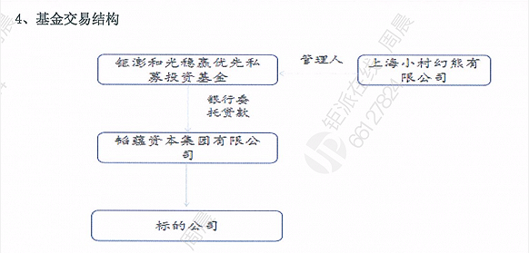 和光稳赢10亿资金不翼而飞调查 谁助力韬蕴资本揽财?