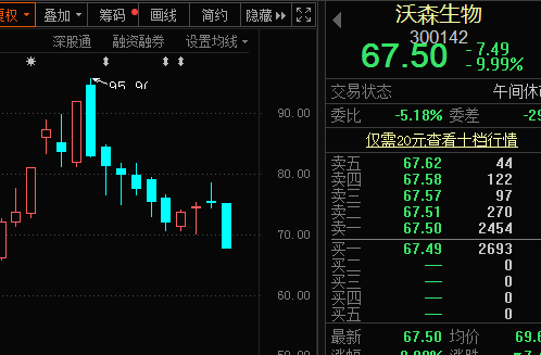 突发大跌，千亿疫苗股罕见跌停！5000亿消费巨头却连创新高，刚刚超越“一桶油”，这些消费股低估值