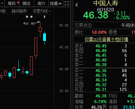 突发大跌，千亿疫苗股罕见跌停！5000亿消费巨头却连创新高，刚刚超越“一桶油”，这些消费股低估值