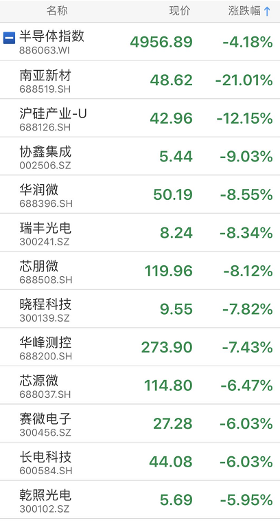 发生了什么？创业板突然大跌3%，千亿疫苗股罕见跌停，芯片也狂跌！