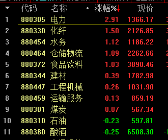 发生了什么？创业板突然大跌3%，千亿疫苗股罕见跌停，芯片也狂跌！