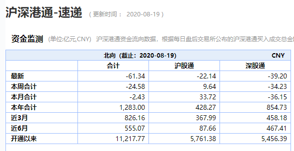 发生了什么？创业板突然大跌3%，千亿疫苗股罕见跌停，芯片也狂跌！