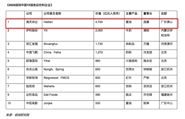 一瓶酱油