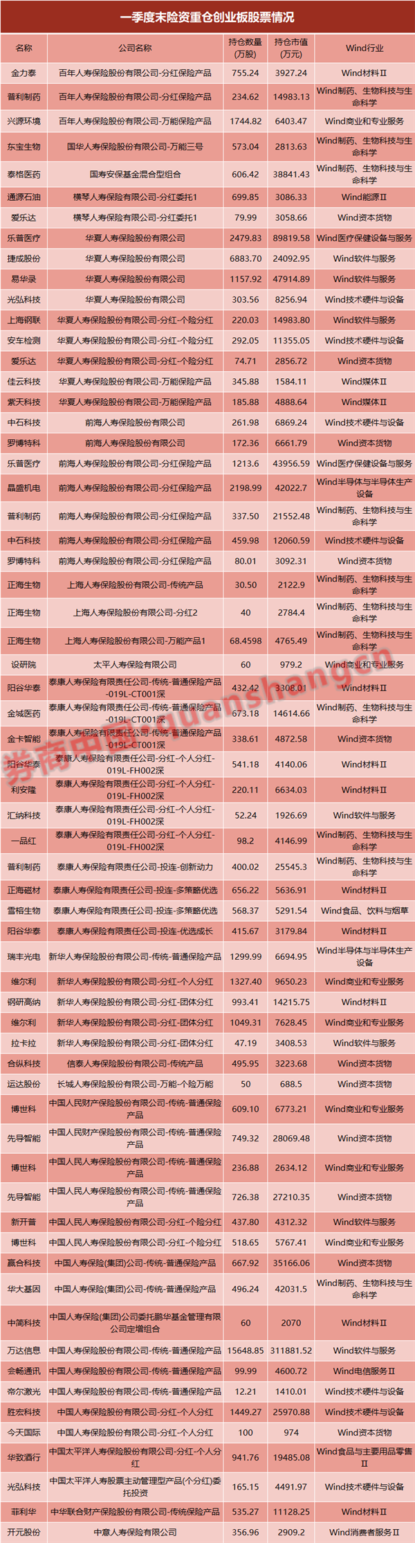 创业板注册制倒计时，涨跌幅限制放宽至20%，险资如何应对？