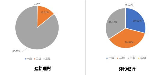 立足粤港澳大湾区，多领域布局，这家理财子发展背后有何秘诀？