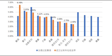 立足粤港澳大湾区，多领域布局，这家理财子发展背后有何秘诀？