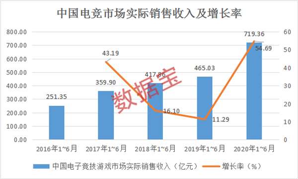 电竞顶级峰会即将召开，多只绩优股处于低位（名单）