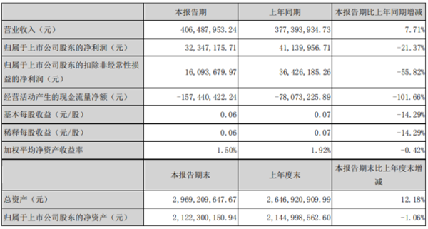 果然