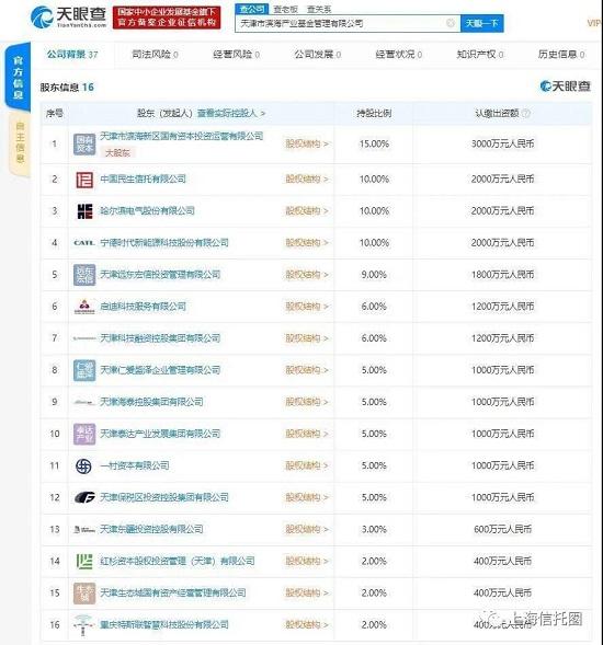 民生信托、宁德时代、红杉资本等出资成立天津市滨海产业基金管理有限公司